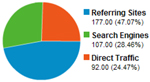 Website Reporting